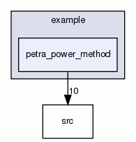 petra_power_method