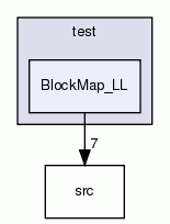 BlockMap_LL