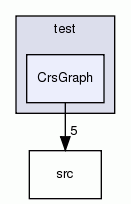CrsGraph