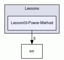 Lesson03-Power-Method