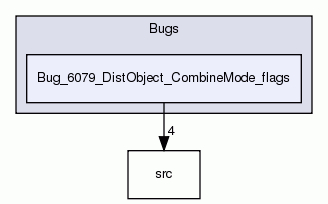Bug_6079_DistObject_CombineMode_flags