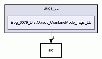 Bug_6079_DistObject_CombineMode_flags_LL
