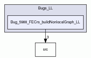 Bug_5988_FECrs_buildNonlocalGraph_LL