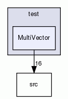 MultiVector