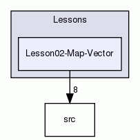 Lesson02-Map-Vector