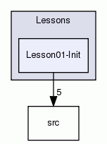 Lesson01-Init
