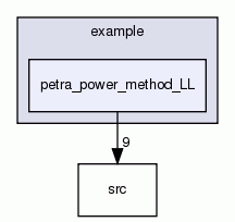 petra_power_method_LL