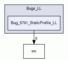Bug_5791_StaticProfile_LL