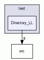 Directory_LL