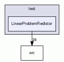 LinearProblemRedistor