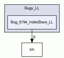 Bug_5794_IndexBase_LL