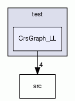 CrsGraph_LL