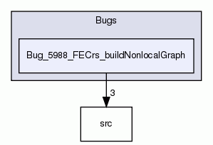 Bug_5988_FECrs_buildNonlocalGraph