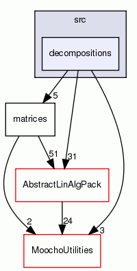 decompositions