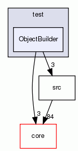 ObjectBuilder