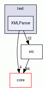 XMLParser