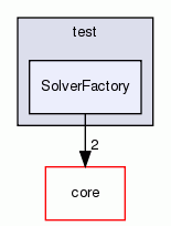SolverFactory