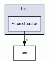 FilteredIterator