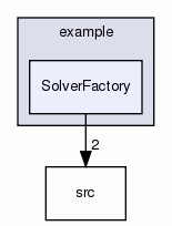 SolverFactory