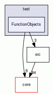 FunctionObjects