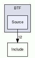 Source