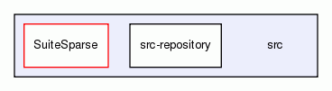src