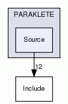 Source