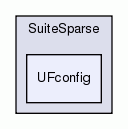 UFconfig
