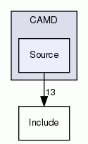 Source