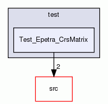 Test_Epetra_CrsMatrix