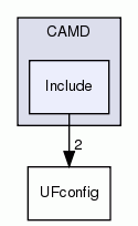 Include