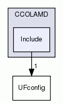 Include