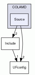 Source