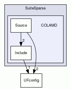 COLAMD