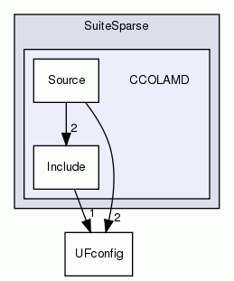 CCOLAMD