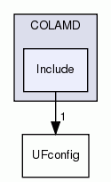 Include