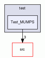 Test_MUMPS