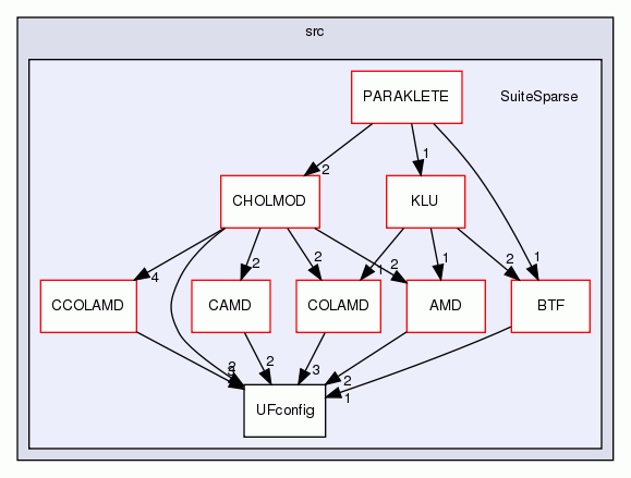 SuiteSparse