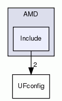 Include