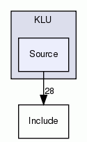 Source