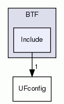 Include