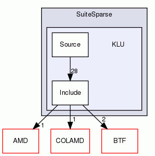 KLU