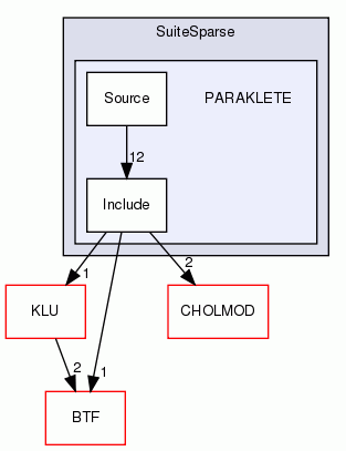 PARAKLETE