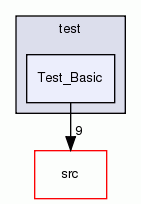 Test_Basic