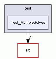 Test_MultipleSolves