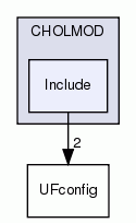 Include