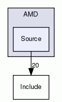 Source