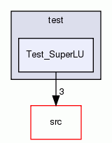 Test_SuperLU