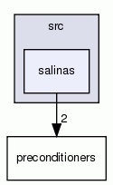 salinas