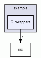 C_wrappers